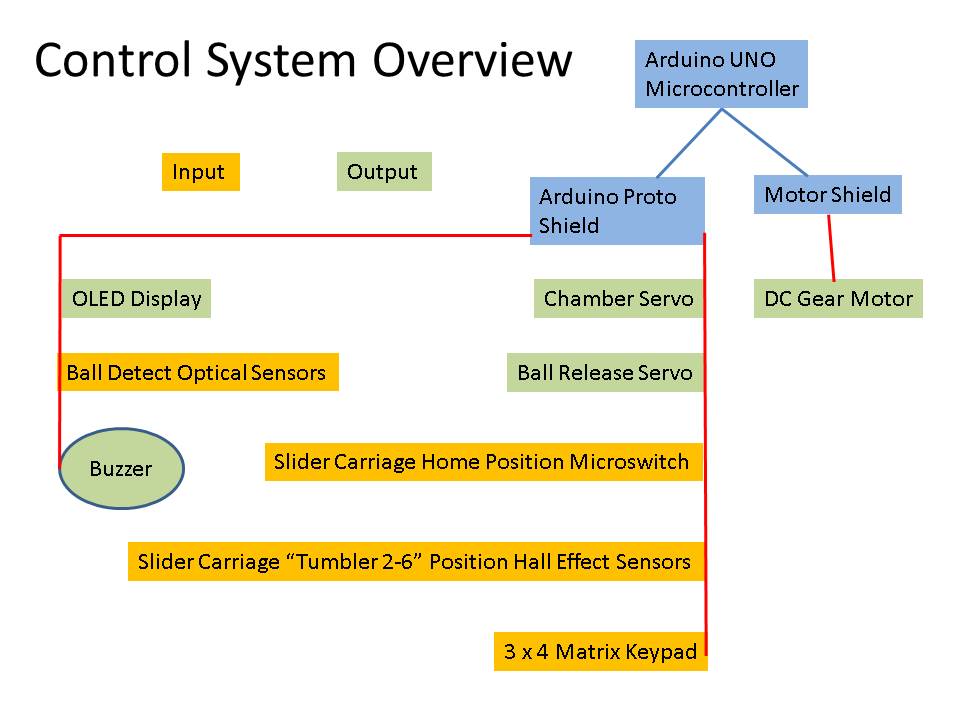 ControlSystem.jpg