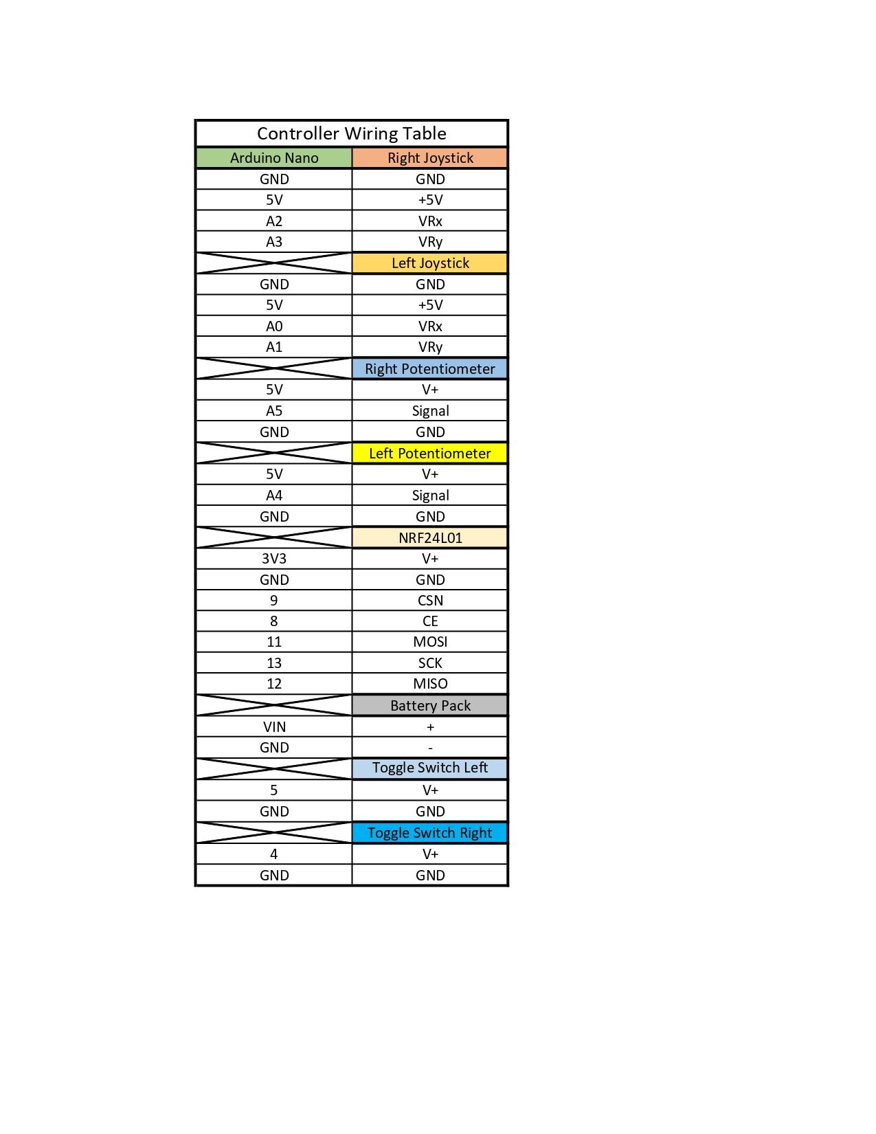 Controller Wiring Table.jpg