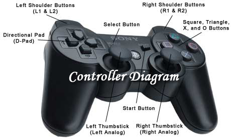 Controller-diagram-dust514.jpg