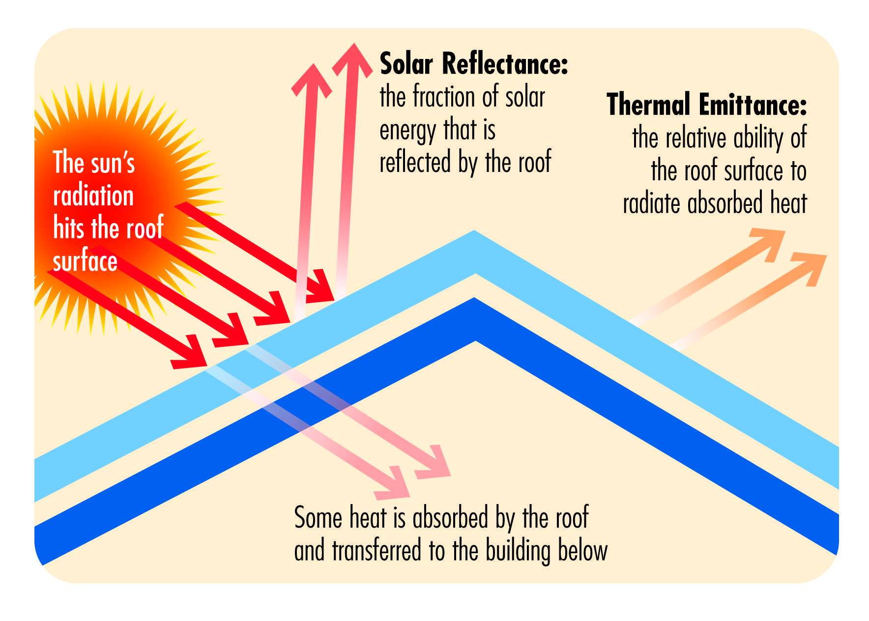 Cool-Roof-Diagram-1.jpg