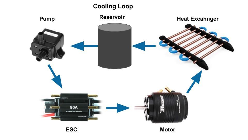 CoolingLoop.jpg