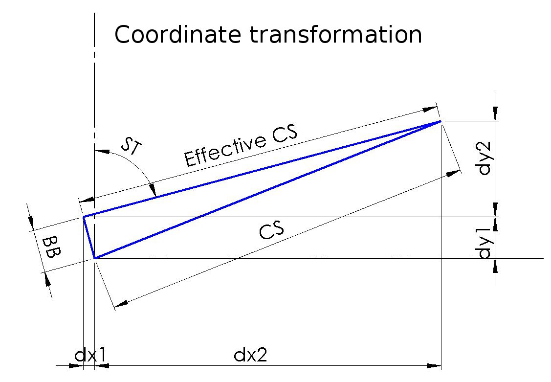 Coordinate.jpg