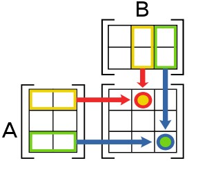 Copy of 313px-Matrix_multiplication_diagram.svg.jpg