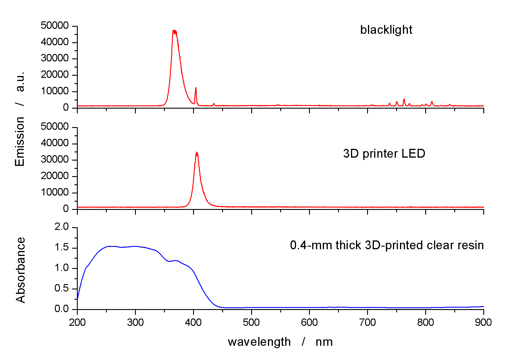 Copy of Graph6.png