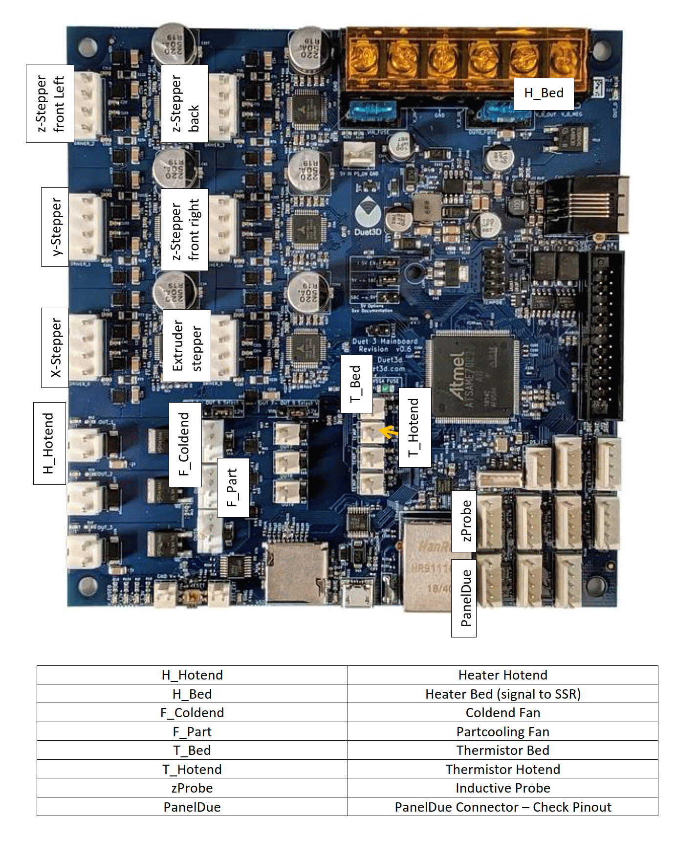 CoreBot_Wiring.gif