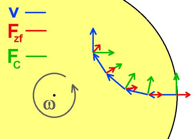 Coriolis_16.jpg