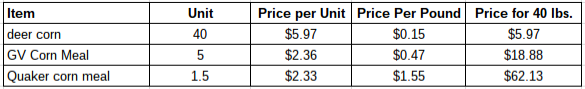 Cost Comparison.png