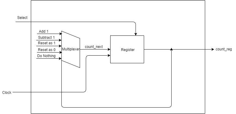 Counter Block Diagram (1).png