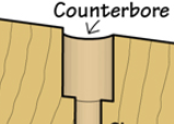 Countersink vs counterbore1.png