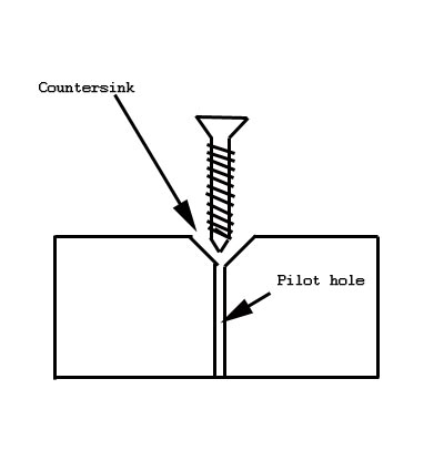 Countersink__pilot_hole (1).jpg