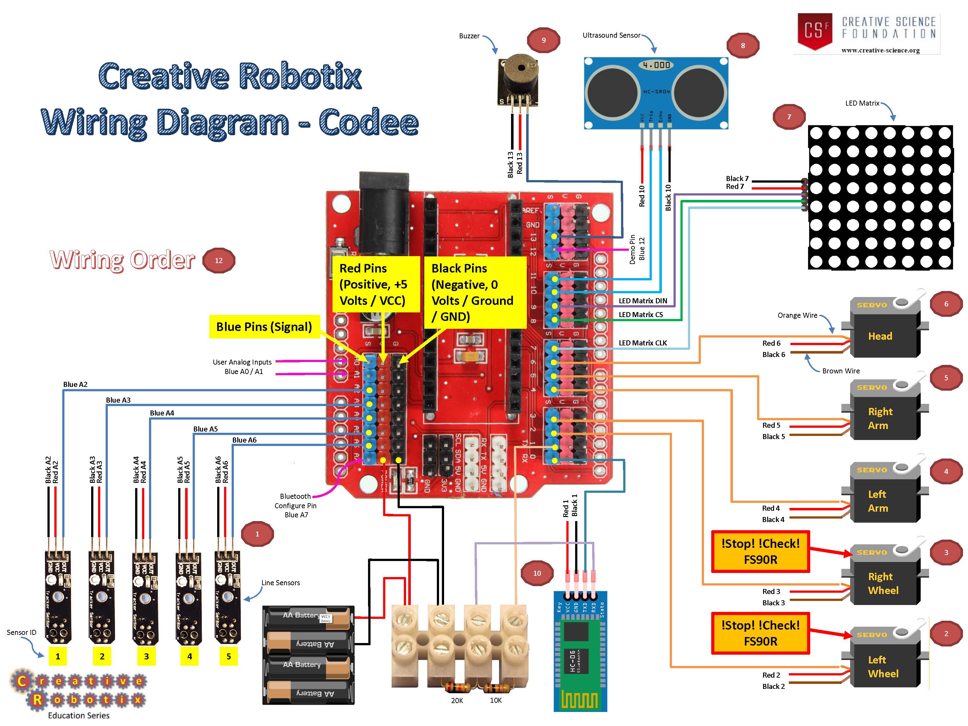 Creative Robotix - Build Matt (A3) - Wiring Diagram - Codee.jpg