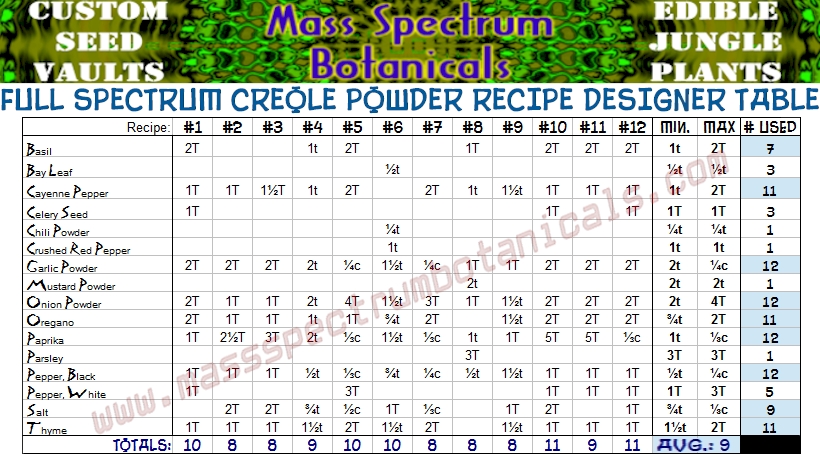 Creole Powder Table.jpg