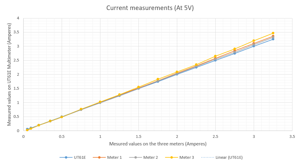 Current test graph.png