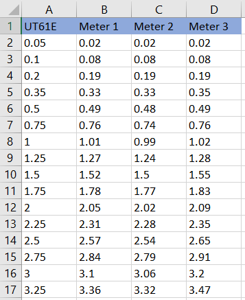 Current test table.png