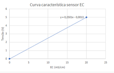 Curva EC.png