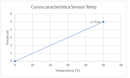 Curva Temp.png