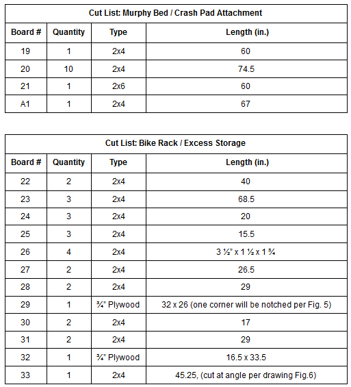 Cut List Crash Pad Murphy Bed &amp; Excess Storage.png