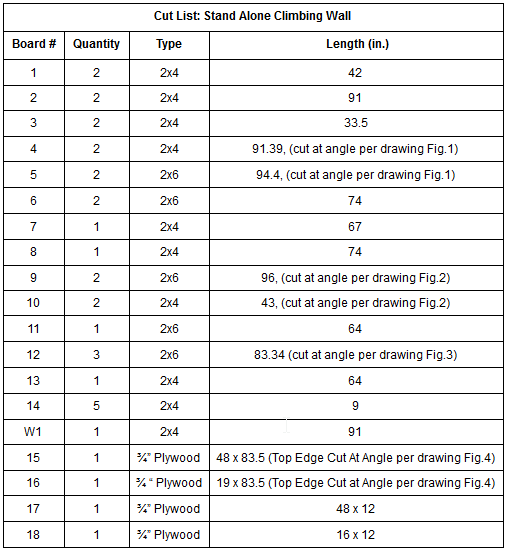 Cut List Stand Alone Climbing Wall.png