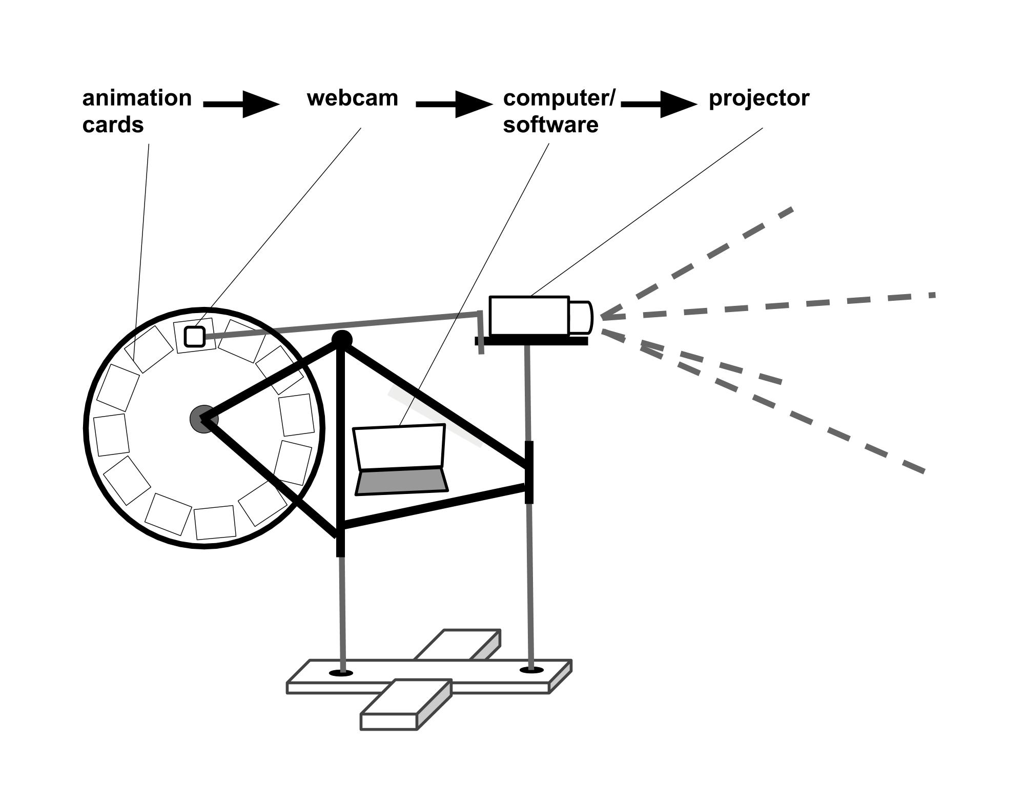 Cyclotrope Diagram-1.jpg