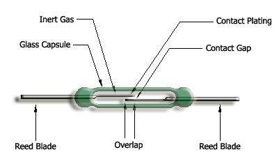 D:\My Documents\My Pictures\Electronics\reedswitch_parts.gif