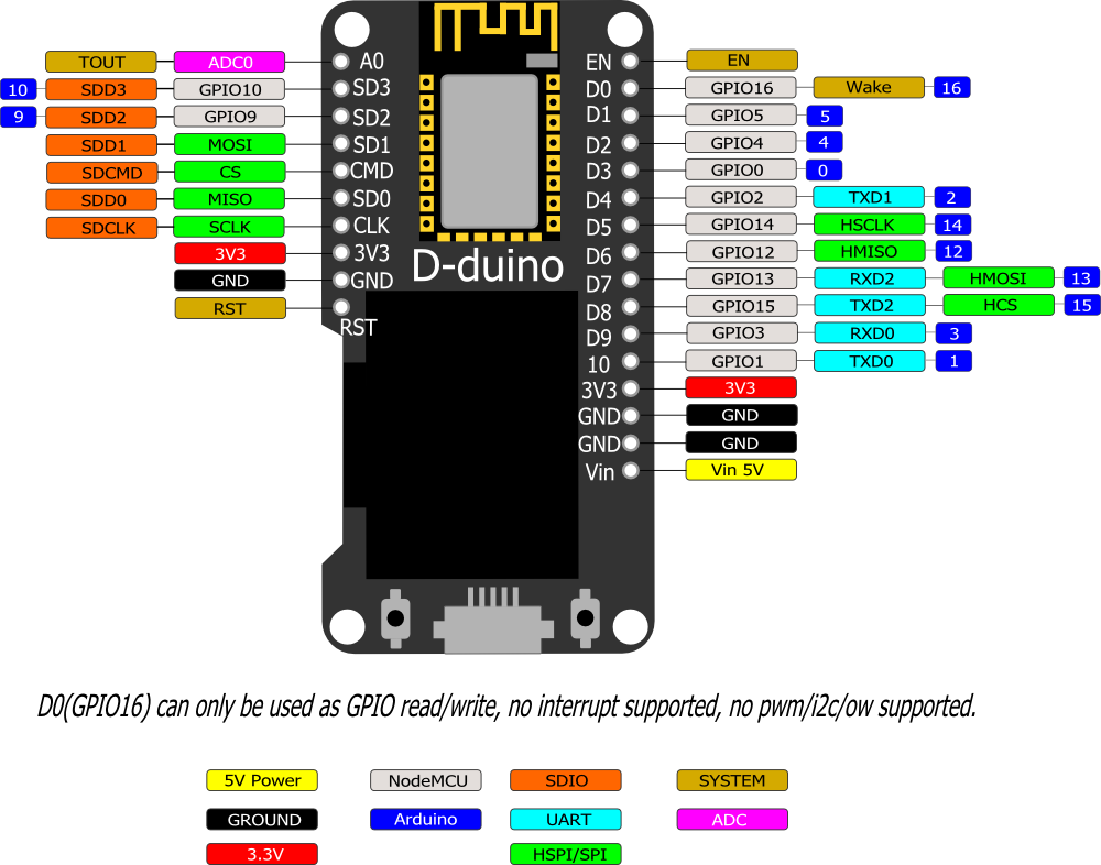 D-duino.png