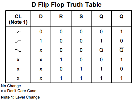 D-flip-flop-truth-table.png