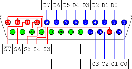 DB 25 pinout from www_iuac_res_in.gif