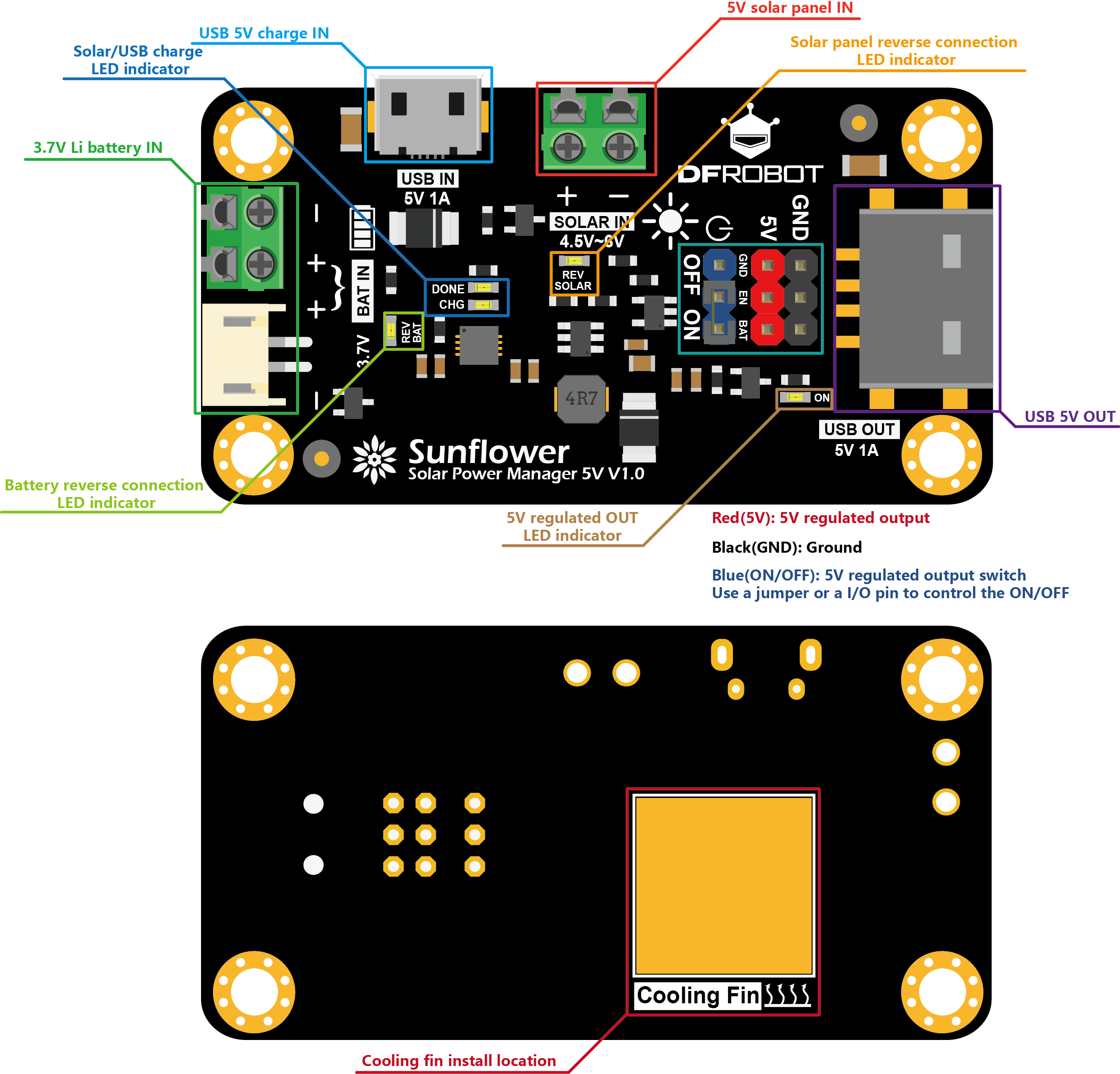 DFR0559_overview_EN_.png