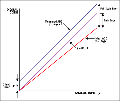 DI45Fig05.gif