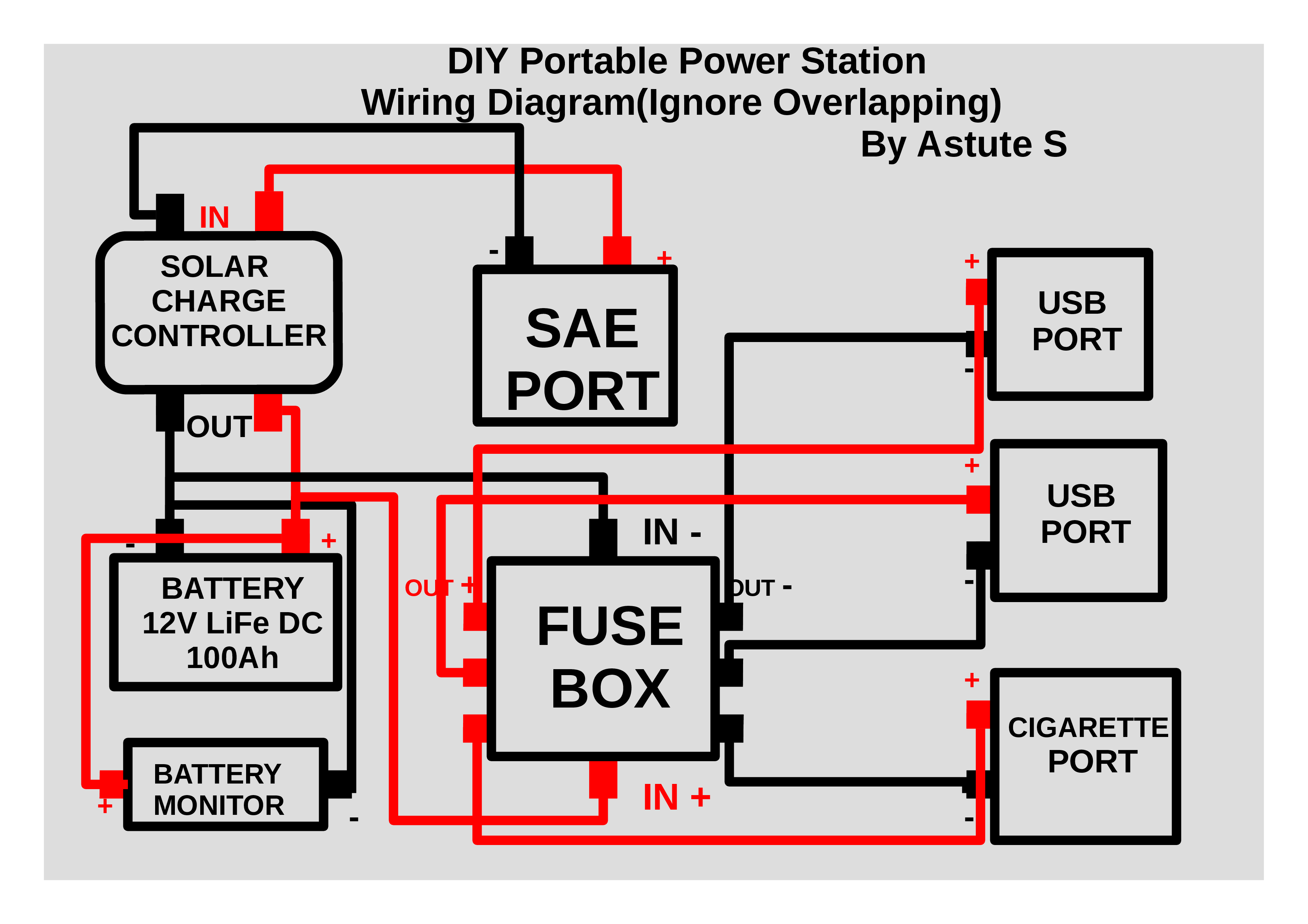 DIAGRAM_SCHEMATIC.png