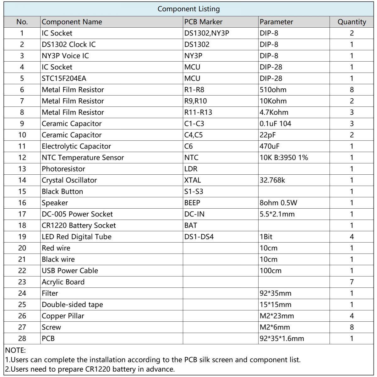 DIY Kit LED Electronic Clock Component List.jpg