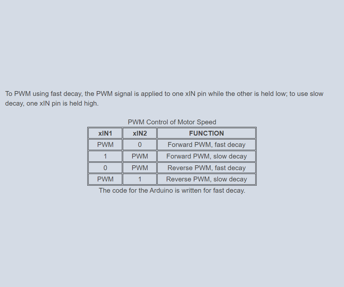 DRV8833 pin details.png