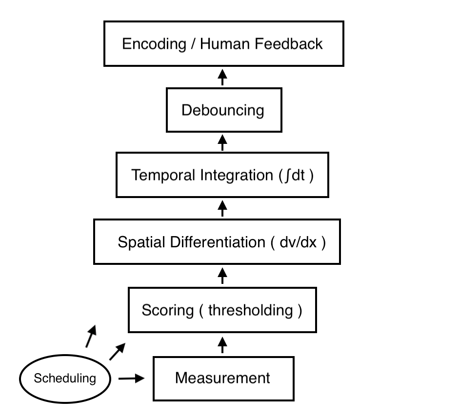 DSDK-Software-Overview.png