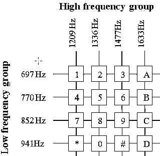 DTMF Matrix.jpg