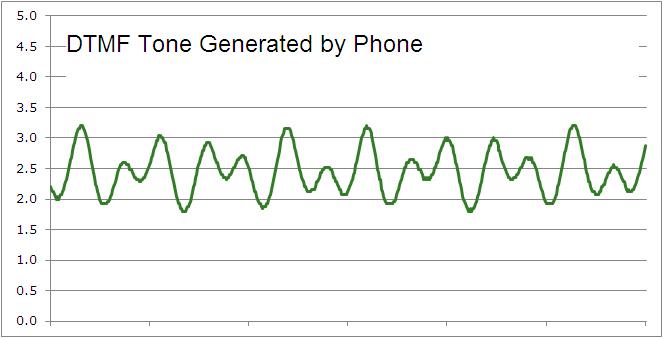 DTMF_Generated_with_Phone.JPG