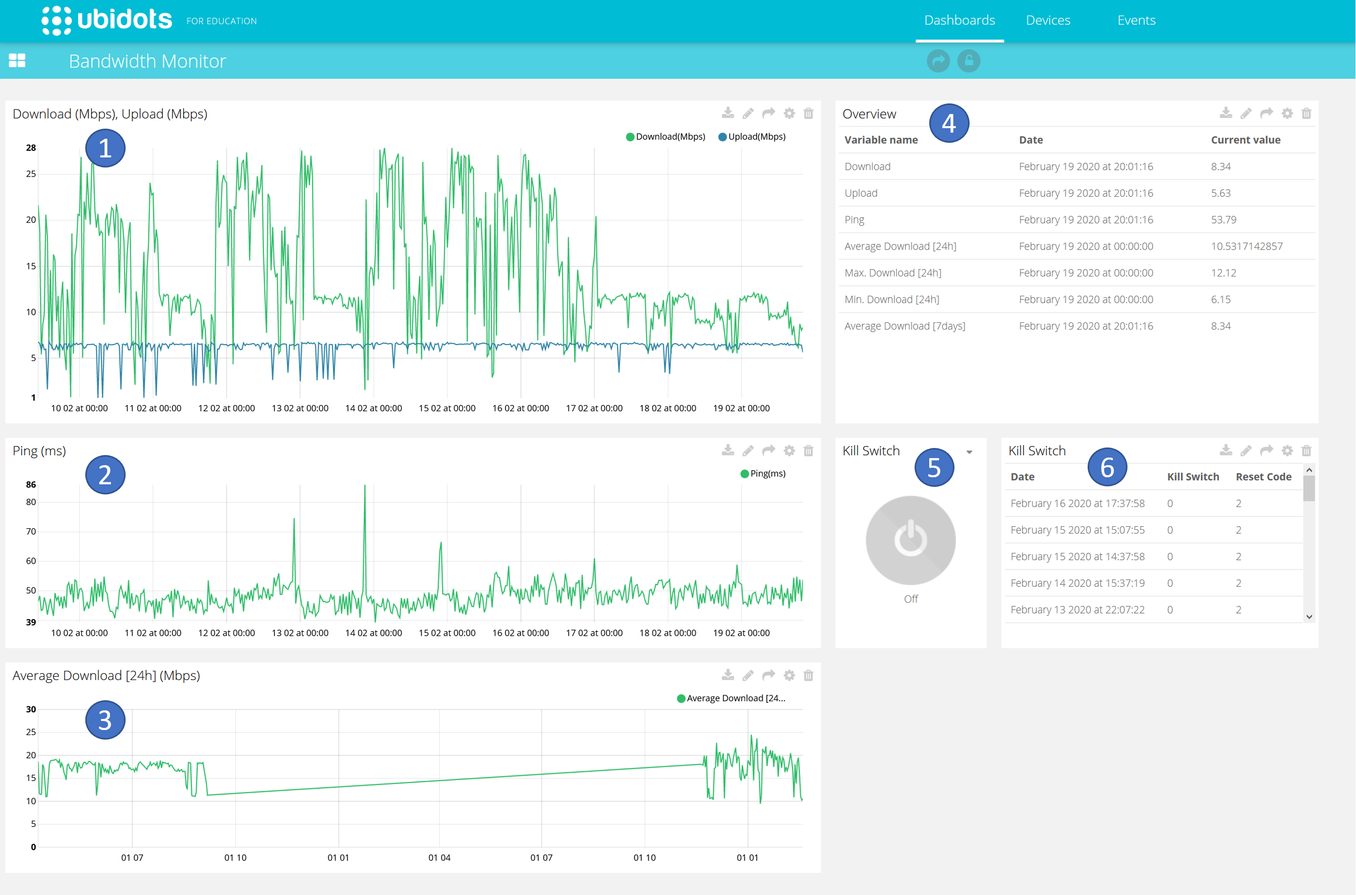 Dashboard_with_numbers.PNG