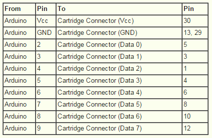 Data, Vcc, &amp; Gnd Connections.png