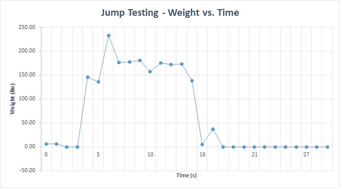 Data-JumpTest3.jpg