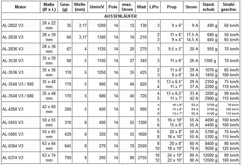 Datasheet-Motor.jpg