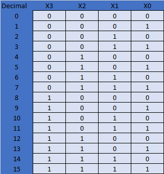 Decimal-binary.png