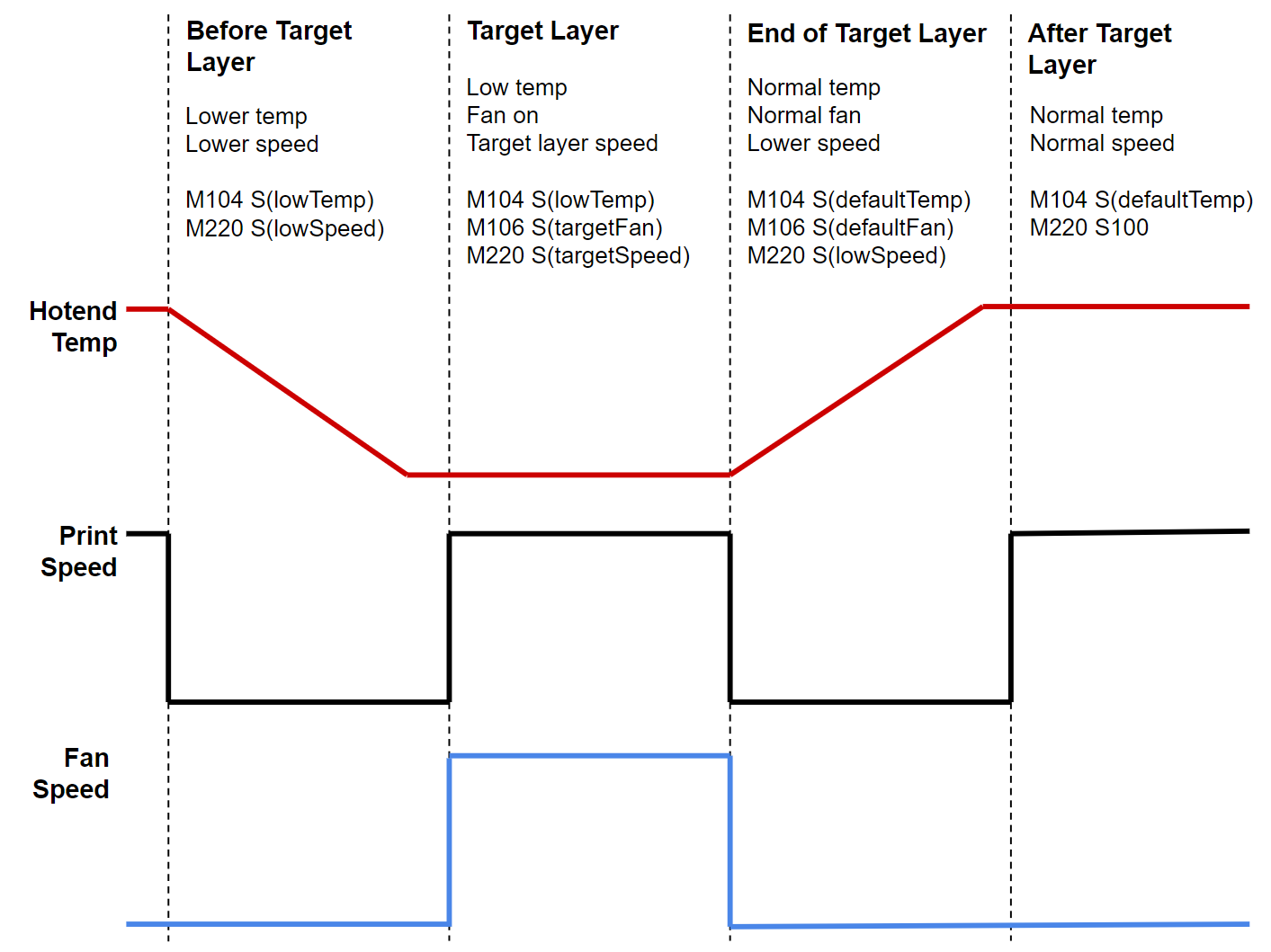 Delamination Layer Process.png