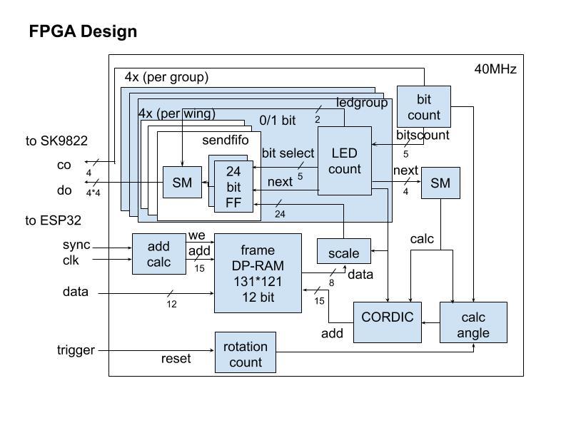 Design DIYPOV (2).jpg