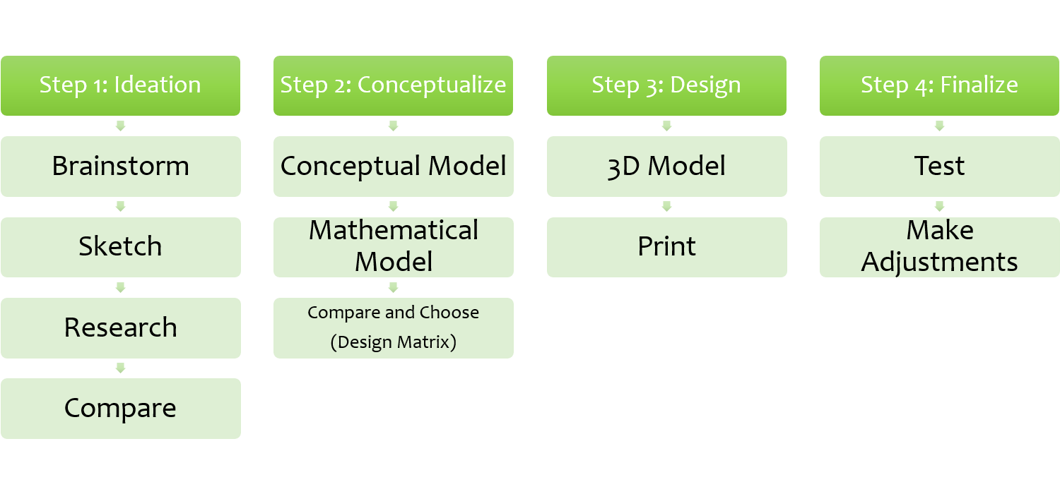 Design Process.png