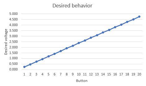 Desired Behavior.JPG