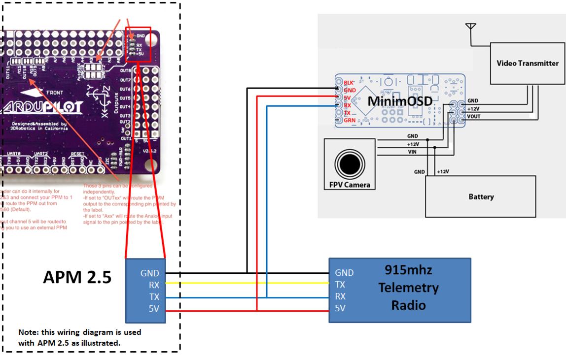 Detailed Diagram of APM2.5_MinimOSD _Telemetry.jpg