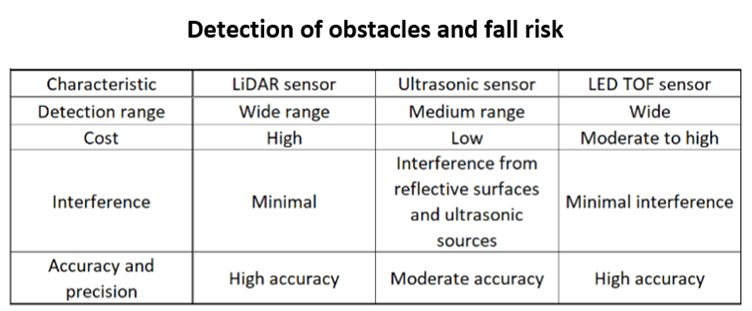 Detection of obstacles and fall risk.png