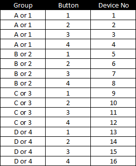 Device ID Lookup Table.png