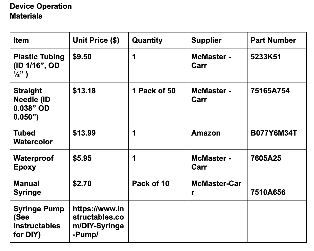 Device Operation Materials.png