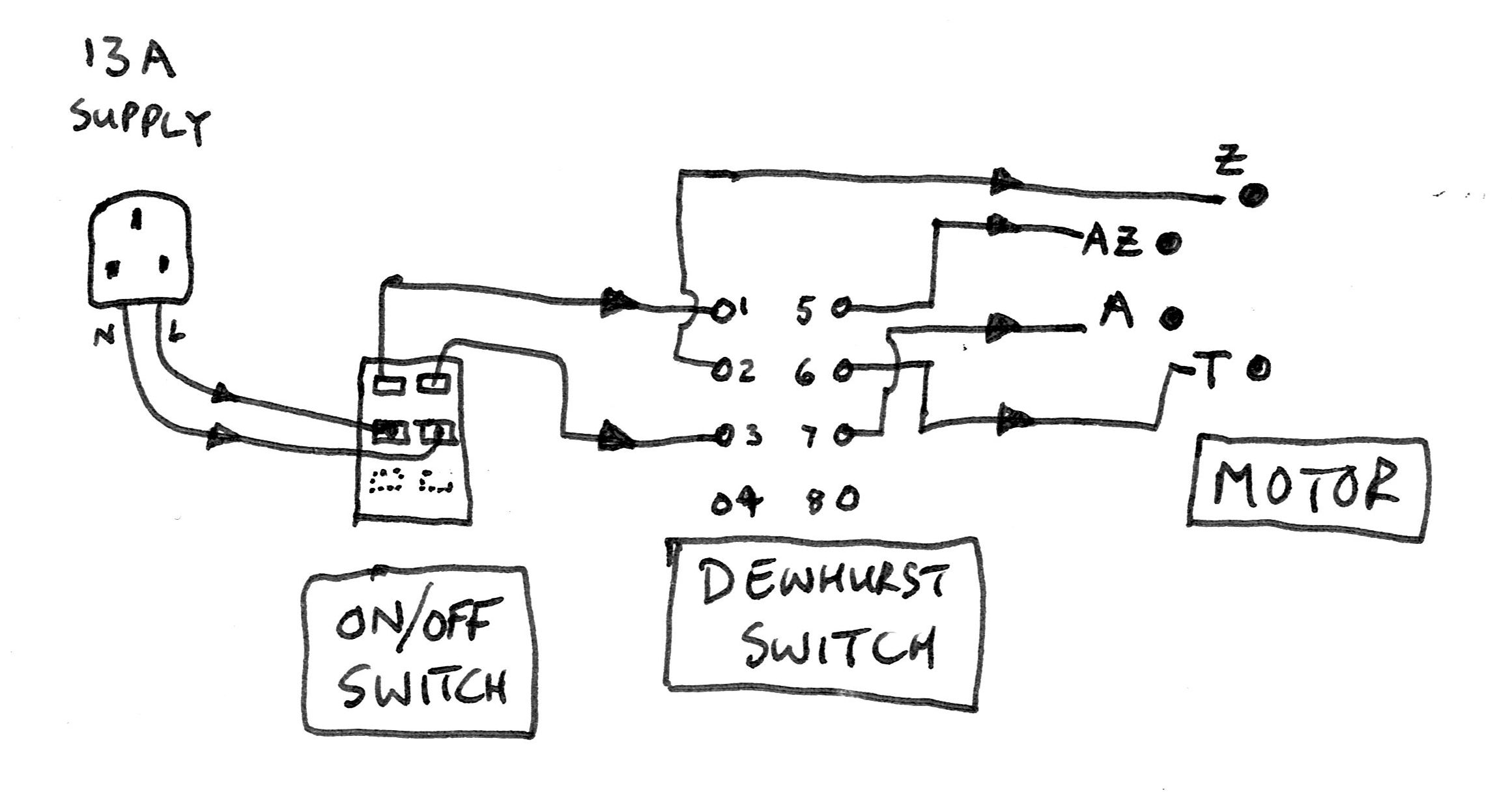 Dewhurst full circuit.jpg