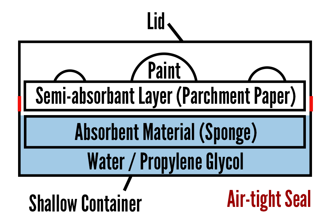 Diagram 2 with PG.png